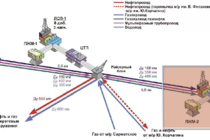 Filanovsky Project